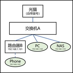 跨局域網下設備間通信的實現策略與網絡信息安全考量