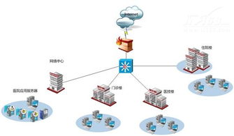 Bitdefender 構建醫療信息網絡安全的堅固堡壘