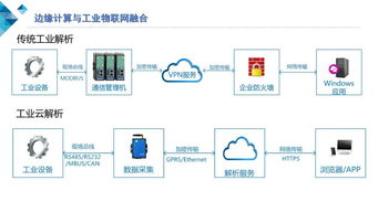 云計算與邊緣計算協同，構筑安全可靠的工業物聯網新生態
