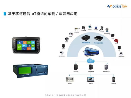 移柯通信 IoT模組在物聯網應用中的網絡與信息安全軟件開發