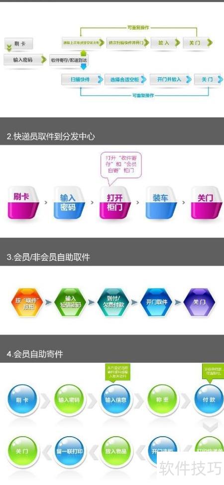 智能物流終端系統(tǒng)網(wǎng)絡(luò)與信息安全軟件開發(fā)策略與實踐